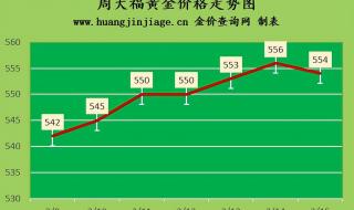2023年6月金价大跌 2023年6月金价大跌