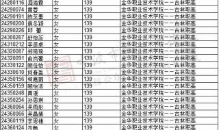 宁波大学录取分数线