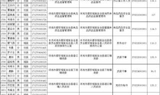 湖南选调生面试名单 湖南选调生面试名单