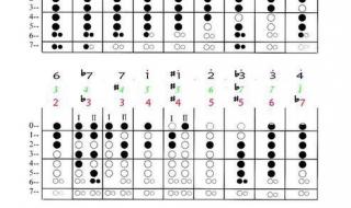 天空之城古筝简谱 天空之城古筝简谱