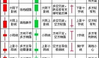 怎么看k线图 怎么看k线图