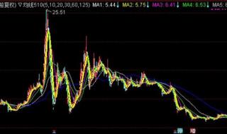 a股休市安排 a股休市安排