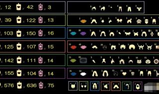 光遇霞谷彩虹下的蜡烛 光遇霞谷彩虹下的蜡烛