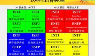 mbti16型人格测试免费 mbti16型人格测试免费