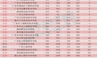 提前批次录取院校 提前批次录取院校