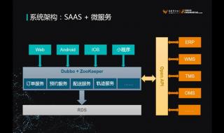 商业供应链管理系统 商业供应链管理系统