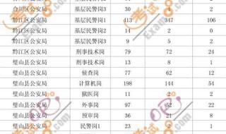 重庆公务员考试报名 重庆公务员考试报名