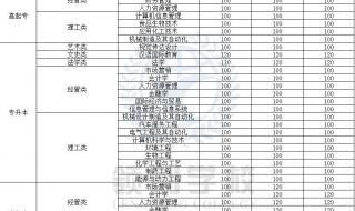 齐鲁工业大学分数线