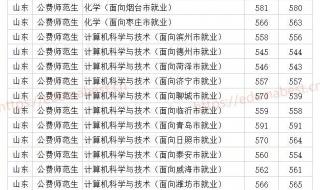 山东省一本分数线