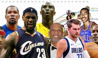 nba交易截止日期2021 nba交易截止日期2021