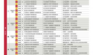 2022中国足协杯赛程 2022中国足协杯赛程